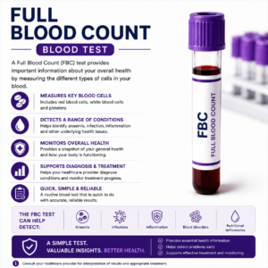 Full Blood Count (FBC) Test