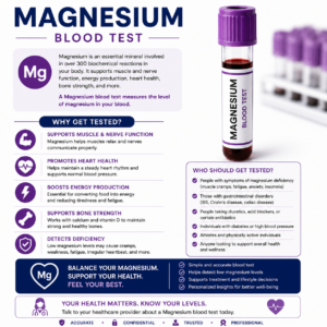 Magnesium Blood Test