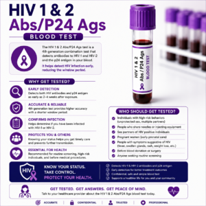 HIV 1 & 2 Antibodies / P24 Antigen Blood Test