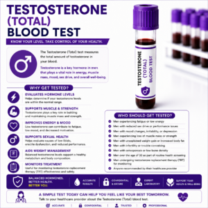 Testosterone (Total) Blood Test