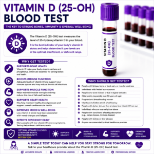 Vitamin D (25-OH) Blood Test